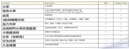 心率傳感器算法庫(kù).png