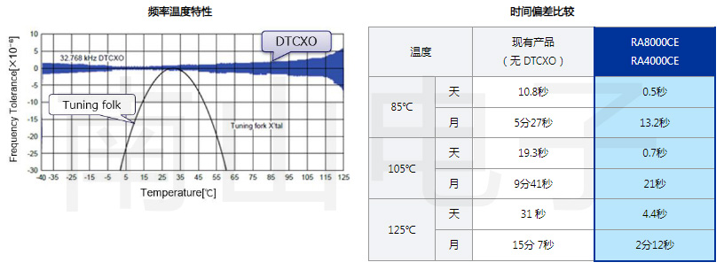 在溫度變化時提供高精度的時間信息.jpg