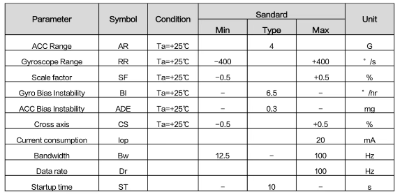 SGPM01參數(shù).png